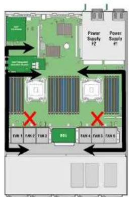 Power Supply F2 Power Supply #1 FAN 1 FAN 2 FAN 3 FAN 4 FAN 5 FAN 6