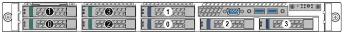 Diagram showing labeled rack-mounted server racks with numbered indicators and ports