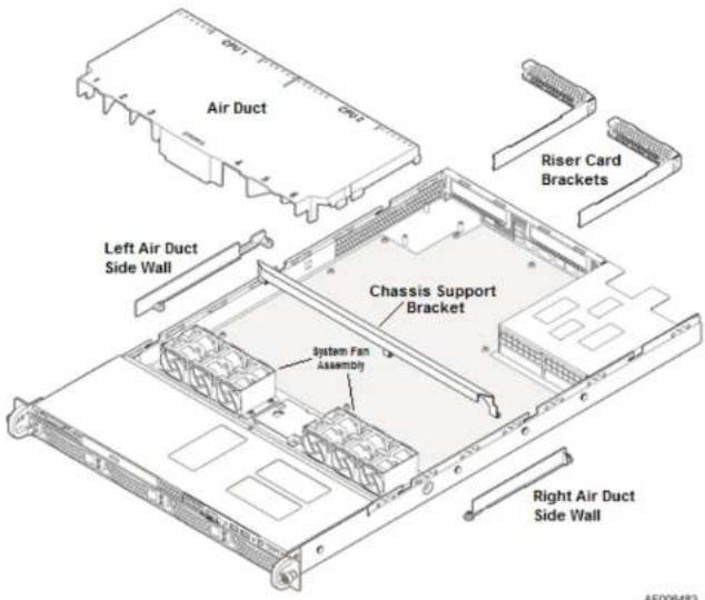 Air Duct Riser Card Brackets Left Air Duct Side Wall Chassis Support Bracket System Fan Assembly Right Air Duct Side Wall