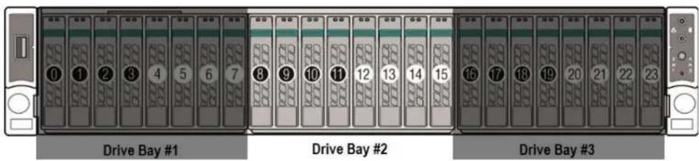 Drive Bay #1 Drive Bay #2 Drive Bay #3