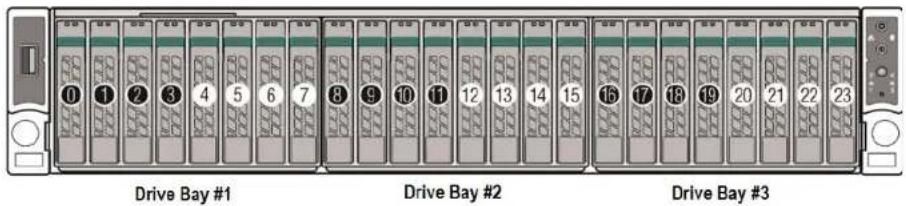 Drive Bay #1 Drive Bay #2 Drive Bay #3