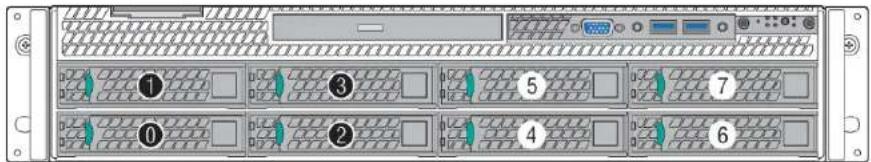 Front panel of a server rack with numbered ports and labeled connectors