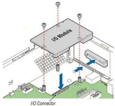 I/O Module I/O Connector