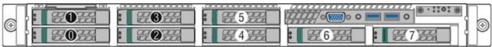 Diagram showing labeled server rack units with numbered indicators and connection ports