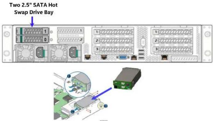 Two 2.5" SATA Hot Swap Drive Bay