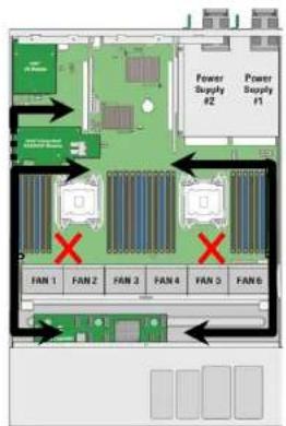 Power Supply #2 Power Supply #1 FAN 1 FAN 2 FAN 3 FAN 4 FAN 5 FAN 6