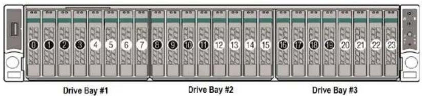 Drive Bay #1 Drive Bay #2 Drive Bay #3