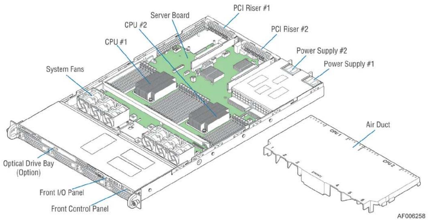 System Fans Optical Drive Bay (Option) Front I/O Panel Front Control Panel Server Board CPU #1 CPU #2 PCI Riser #1 PCI Riser #2 Power Supply #2 Power Supply #1 Air Duct CPU1 CPU2 AF006258