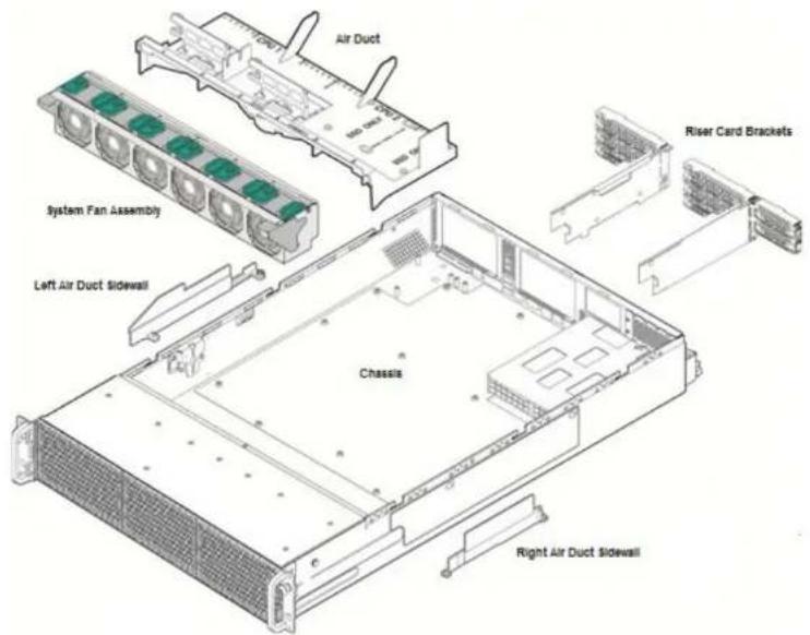 Air Duct System Fan Assembly Left Air Duct Sidewall Chassis Riser Card Brackets Right Air Duct Sidewall