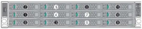INTEL R1208WT2GS - NOTES: - 2