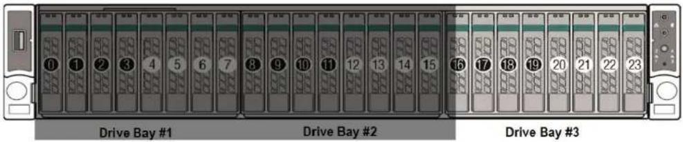 Drive Bay #1 Drive Bay #2 Drive Bay #3