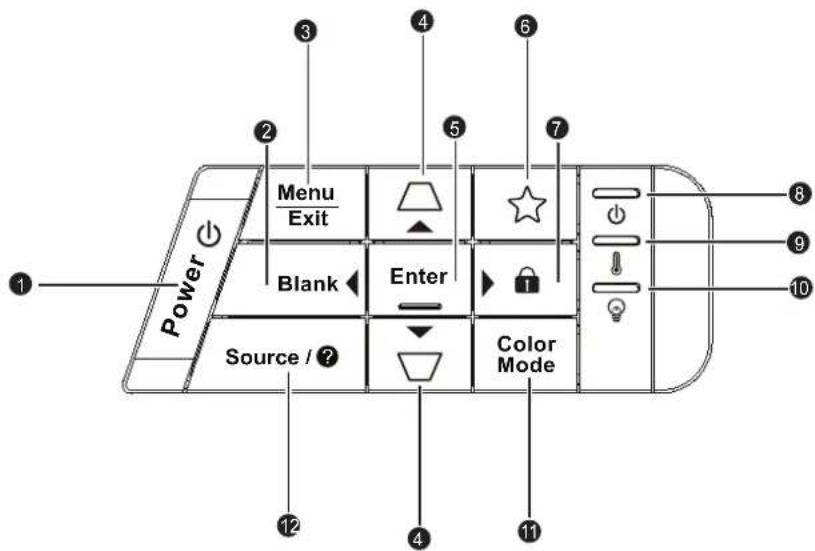 Power Menu Exit Blank Enter Source / ? Color Mode 12 4 11 8 9 10