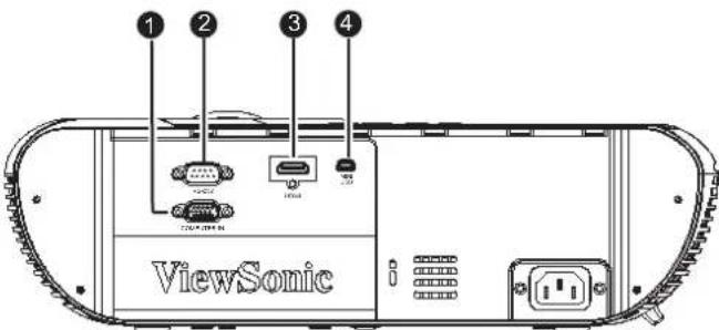 ① ② ③ ④ ViewSonic
