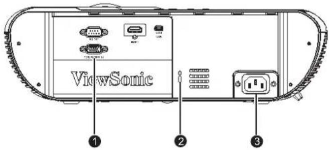 ViewSonic ① ② ③