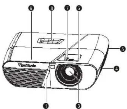 9 8 7 6 5 ViewScale 1 3 4