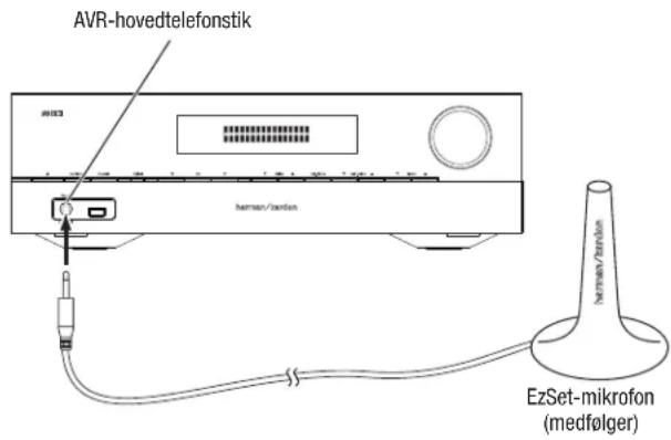 AVR-hovedtelefonstik Herman/karten Herman/karten EzSet-mikrofon (medfølger)