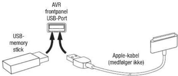 HARMAN KARDON AVR 1610 - USB- og iOS-enheder - 1