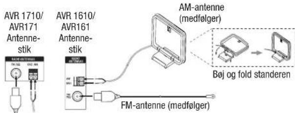 AVR 1710/ AVR171 Antenne- stik AVR 1610/ AVR161 Antenne- stik AM-antenne (medfølger) Bøj og fold standeren FM-antenne (medfølger)