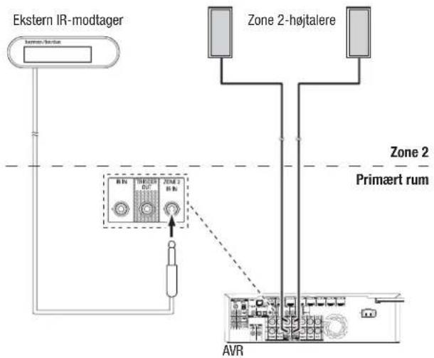 HARMAN KARDON AVR 1610 - Tilslutning af IR-udstyr - 2