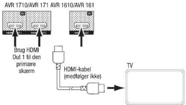 HARMAN KARDON AVR 1610 - Tilslut dit tv eller din skærm - 1