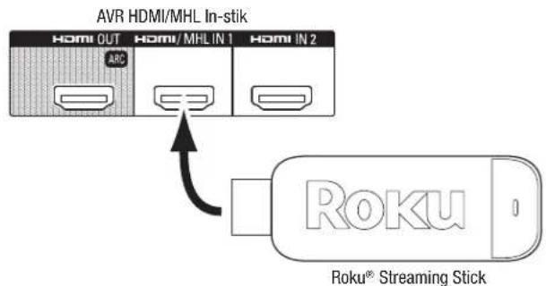 AVR HDMI/MHL In-stik HOMI OUT HOMI/MHLIN 1 HOMI IN 2 ARC Roku® Streaming Stick