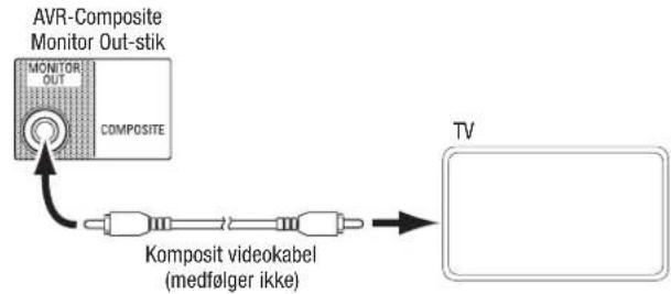 HARMAN KARDON AVR 1610 - Tilslut dit tv eller din skærm - 2