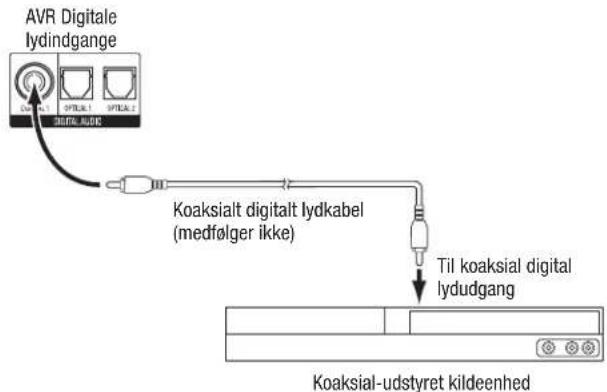 AVR Digitale lydindgange Coakial 1 SYTBL 1 SYTBL 2 DIGITAL AUDIO Koaksialt digital tydkabel (medfølger ikke) Til koaksial digital lydudgang Koaksial-udstyret kildeenhed