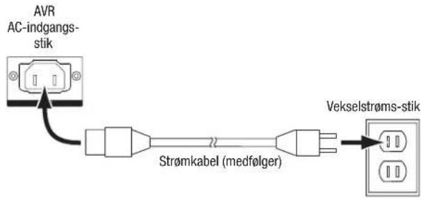 AVR AC-indgangs- stik Strømkabel (medfølger) Vekselstrøms-stik