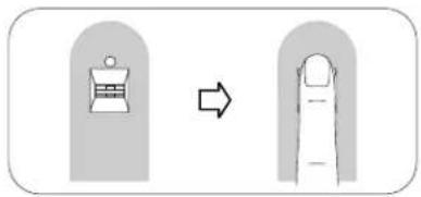 Diagram showing a device transforming into a finger, with an arrow indicating the process.