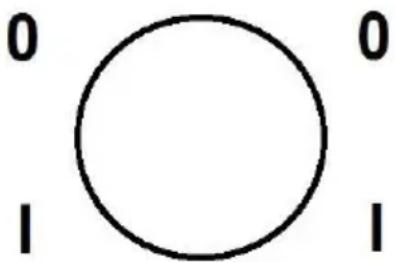 0 1 0 1