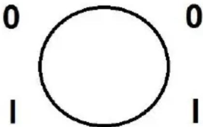 0 1 0 1