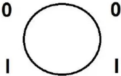 0 1 0 1