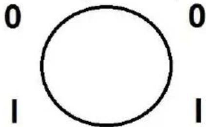 0 1 0 1