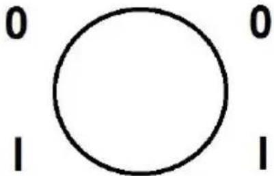 0 1 0 1