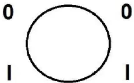 0 I 0 I