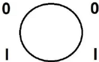 0 1 0 1