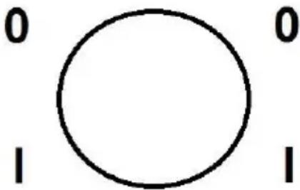 0 I 0 I