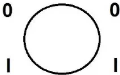 0 1 0 1