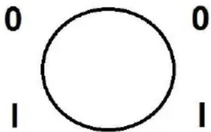0 1 0 1