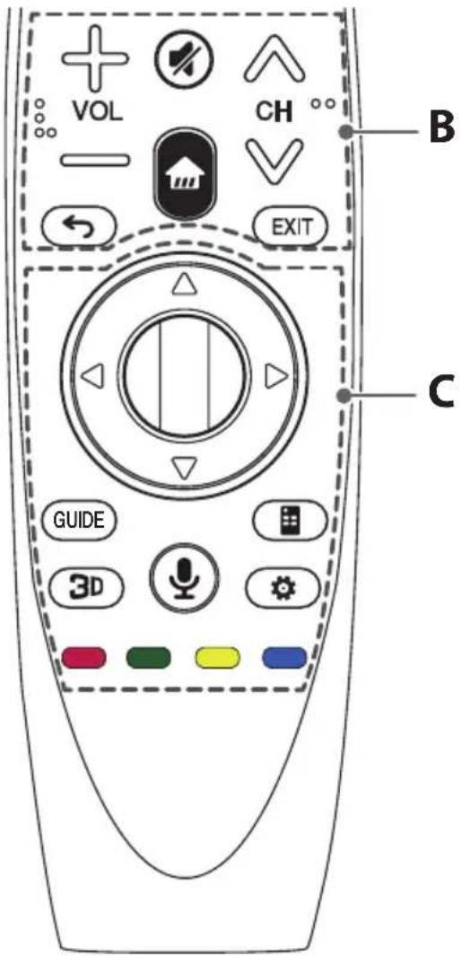 VOL CH EXIT GUIDE 3D C B C