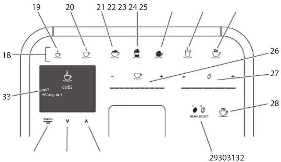 MELITTA Caffeo Barista TSP - Oversigt over betjeningsfeltet - 1