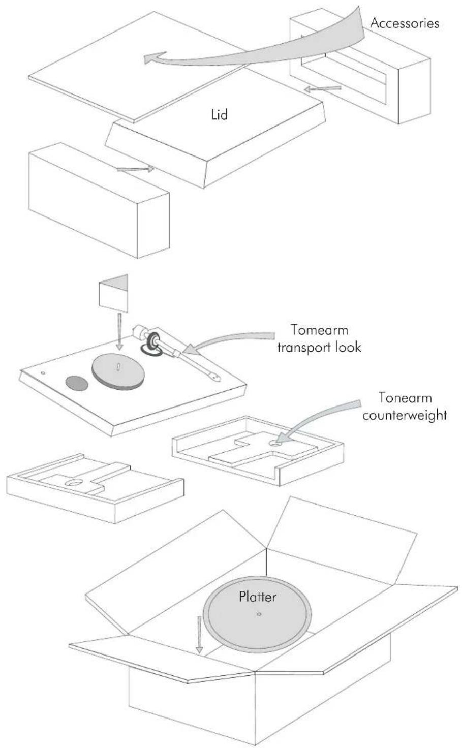PRO-JECT DEBUTCARBON-USB-DC - Copyright, trademarks - 1