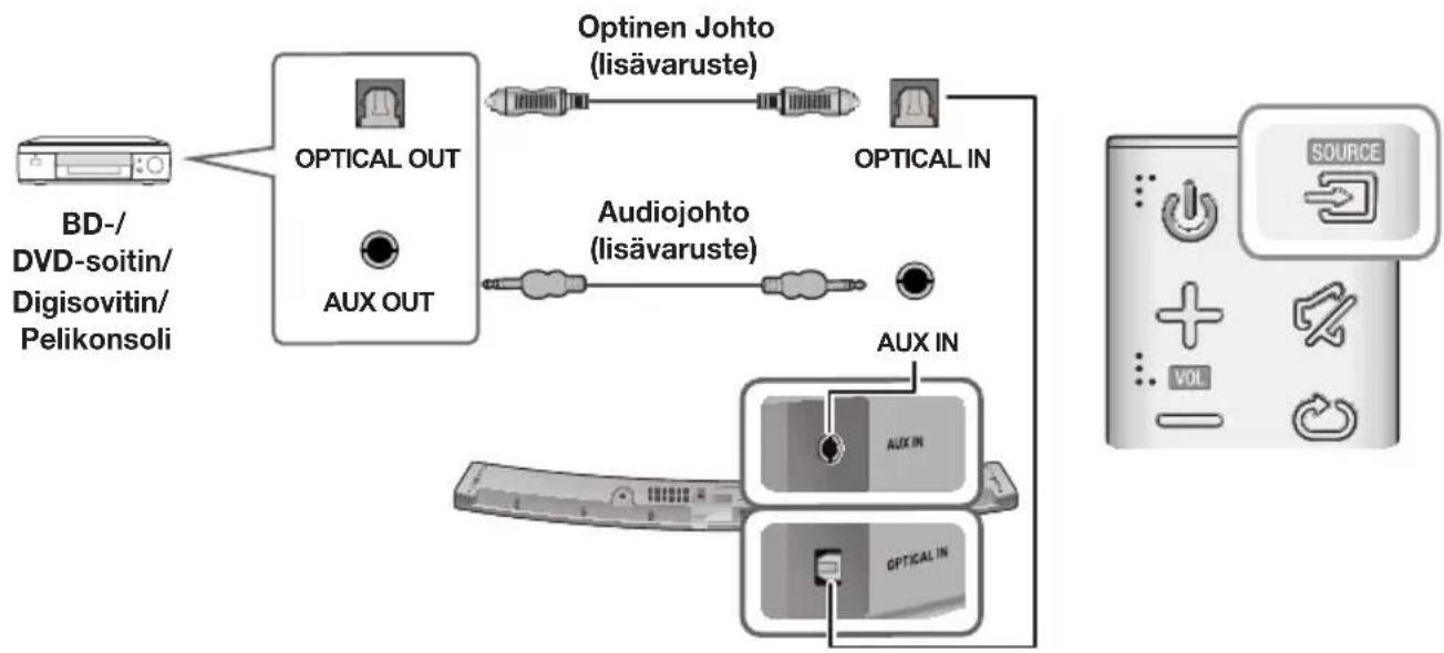 SAMSUNG HW-J6510 - OPTINEN TAI AUX-KAAPELI - 1