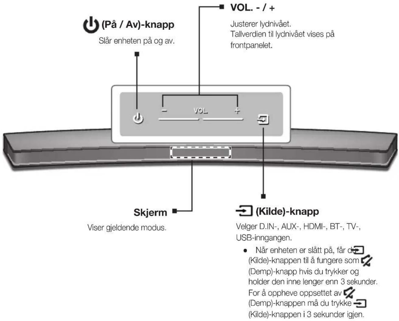 SAMSUNG HW-J6510 - TOPP- / FRONTPANEL - 1