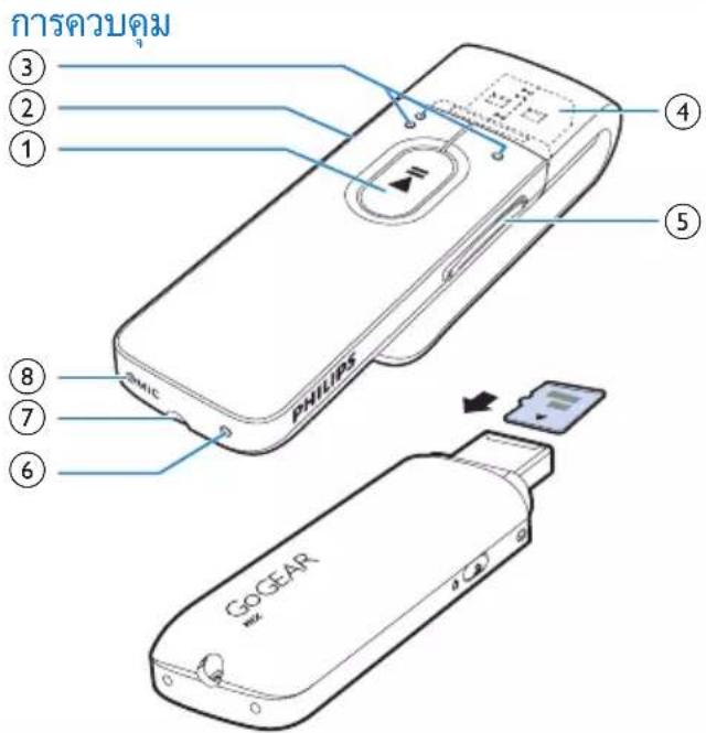 การควบคุม ③ ② ① ④ ⑤ ⑧ ⑦ ⑥ PHILIPS GOGEAR