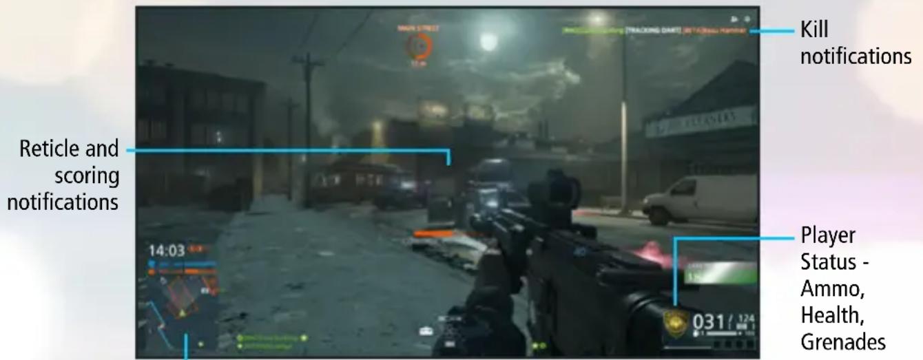 Kill notifications Reticle and scoring notifications 14:03 Player Status - Ammo, Health, Grenades 031/124