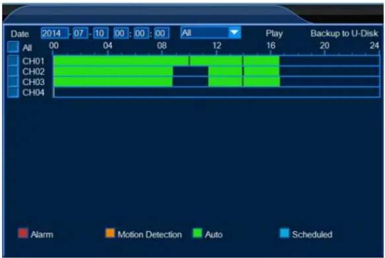Date 2014 07 10 00:00:00 All Play 16 Backup to U-Disk All 00 04 08 12 20 24 CH01 CH02 CH03 CH04 Alarm Motion Detection Auto Scheduled