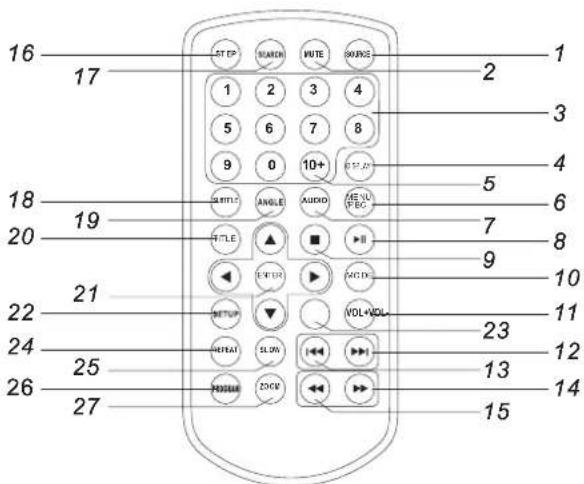 16 17 2 1 1 2 3 4 5 6 7 8 9 0 10+ TITLE ANGLE AUDIO ME TU PBC TITLE INPUT MOTY VOL+VOL- 21 22 24 25 26 27 23 13 14 15 1 3 4 5 6 7 8 9 10 11 12 13