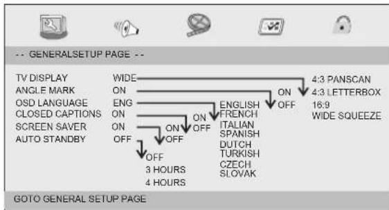 -- GENERALSETUP PAGE -- TV DISPLAY ANGLE MARK OSD LANGUAGE CLOSED CAPTIONS SCREEN Saver AUTO STANDBY WIDE ON ENG ON ON OFF OFF 3 HOURS 4 HOURS ON OFF ON ON OFF ENGLISH FRENCH ITALIAN SPANISH DUTCH TURKISH CZECH SLOVAK 4:3 PANSCAN 4:3 LETTERBOX 16:9 WIDE SQUEEZE GOTO GENERAL SETUP PAGE