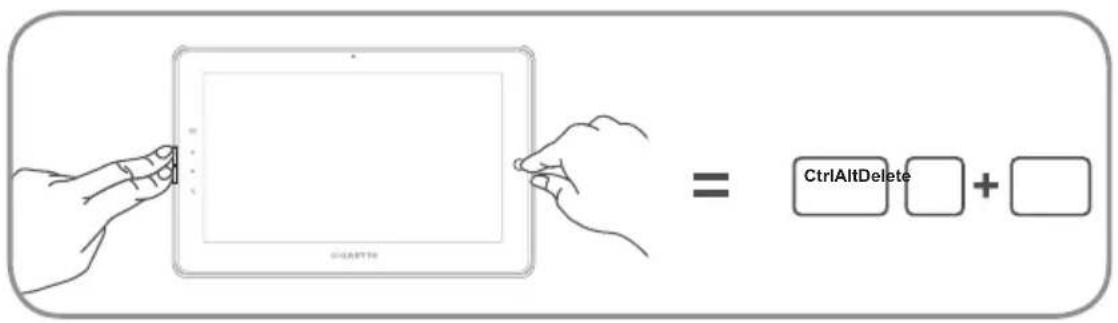 CtrlAltDelete +